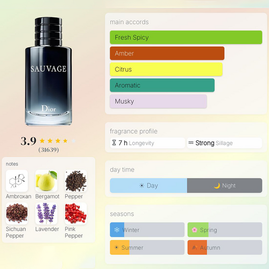 MEMORIES - 60ml (Lavander - Papper)