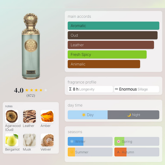 PEACE - 60ml (OUD - Leather)