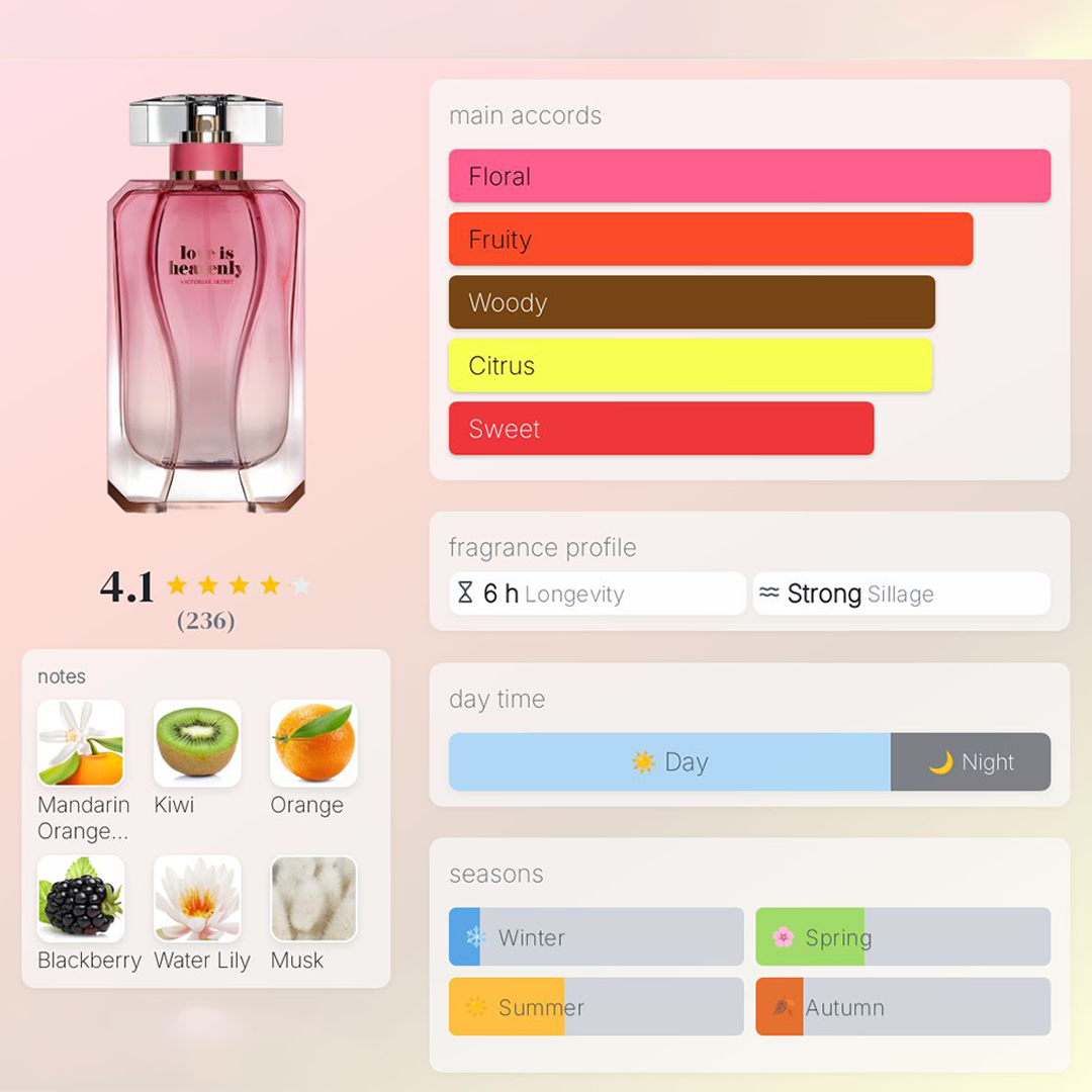 Bliss - 60ml (Musk - Blossom )