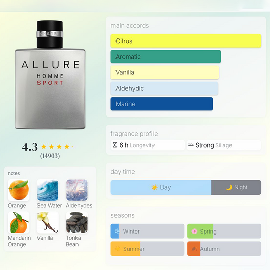 POWER - 60ml (Orange -Sea Notes)