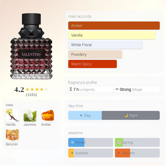 Madness - 60ml (Jasmine - Amber)